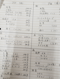 食べ物を記録する